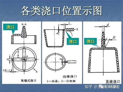 水口位|【水口位】瞭解水口位及其在高達模型和塑膠模具中的重要作用